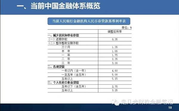 中国金融体系 中国金融体系